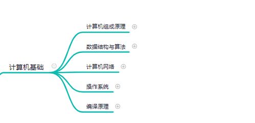 服務(wù)器后端開發(fā)技術(shù)完整學(xué)習(xí)路線,23張思維導(dǎo)圖,自學(xué)也能進大廠