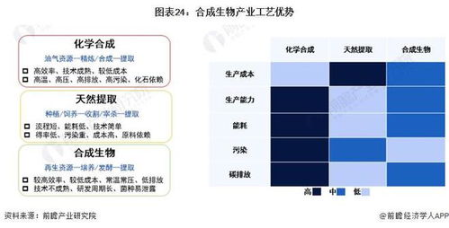 搶占未來產業發展機遇 北京農業食品合成生物創新中心啟動建設，打造標桿孵化器